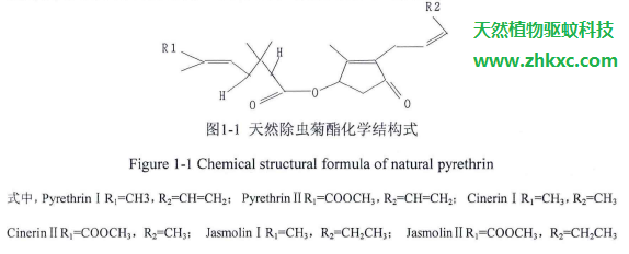 天然植物驅(qū)蚊整理劑