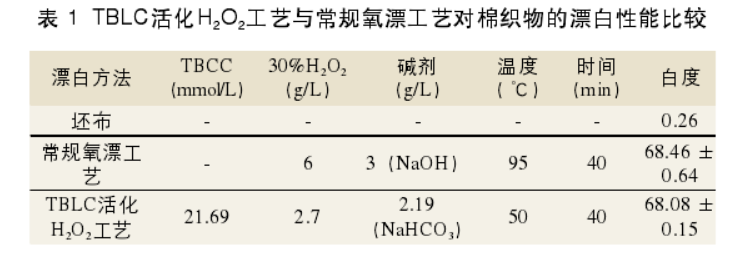 漂白性能對(duì)比.png