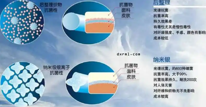 光觸媒除甲醛整理劑