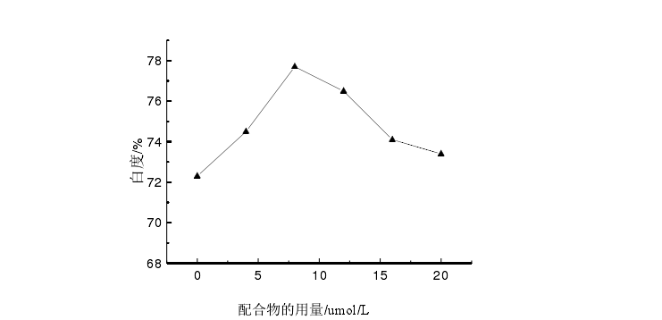 雙核希夫堿金屬錳配合物