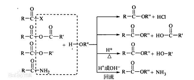 醇鹽水解法      .png