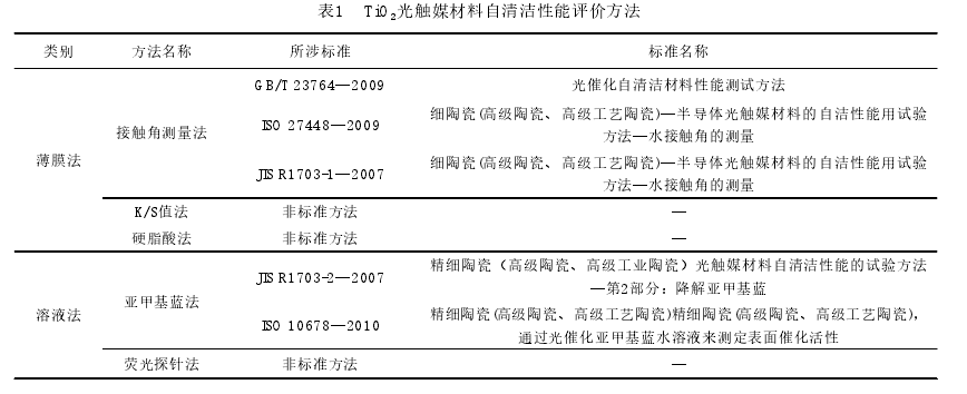 二氧化鈦?zhàn)郧鍧嵲u(píng)價(jià)方法.png