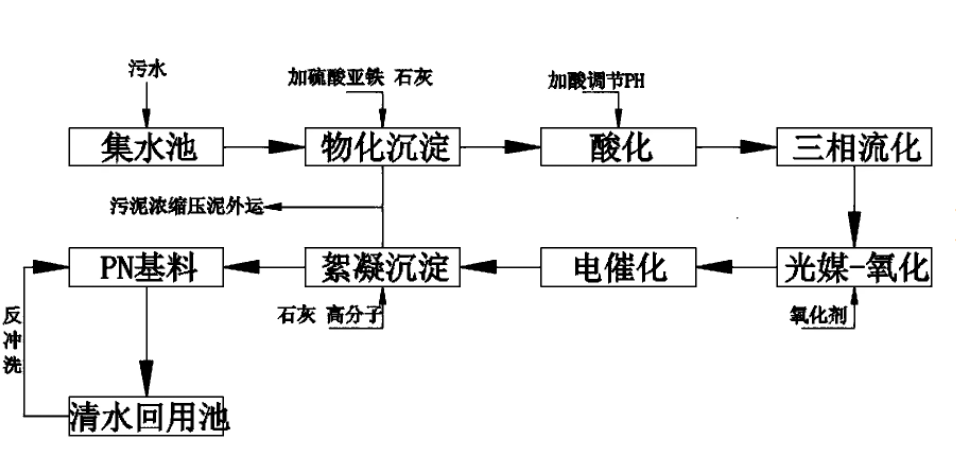 光催化污水處理方法.png