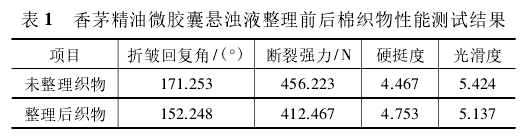 織物性能分析.png